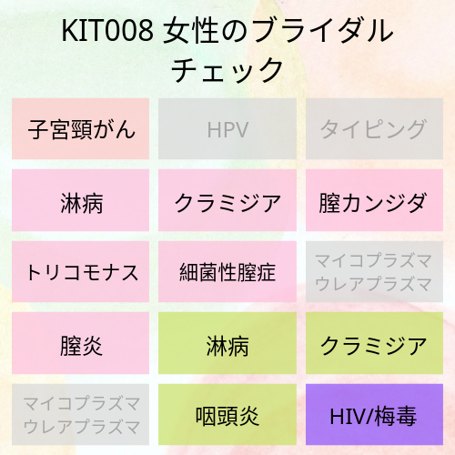 子宮頸がん、膣とのどの感染症、血液の抗体検査を全て一度にできる検査
