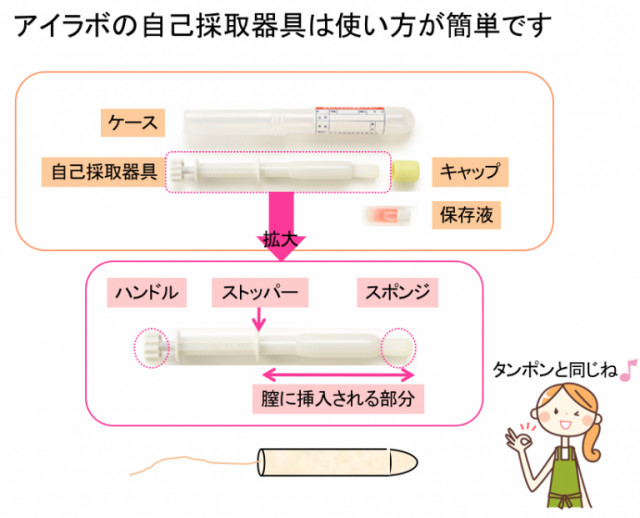 加藤式自己採取器具は使い方が簡単です