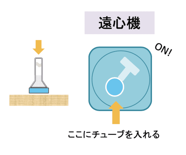 遠心分離